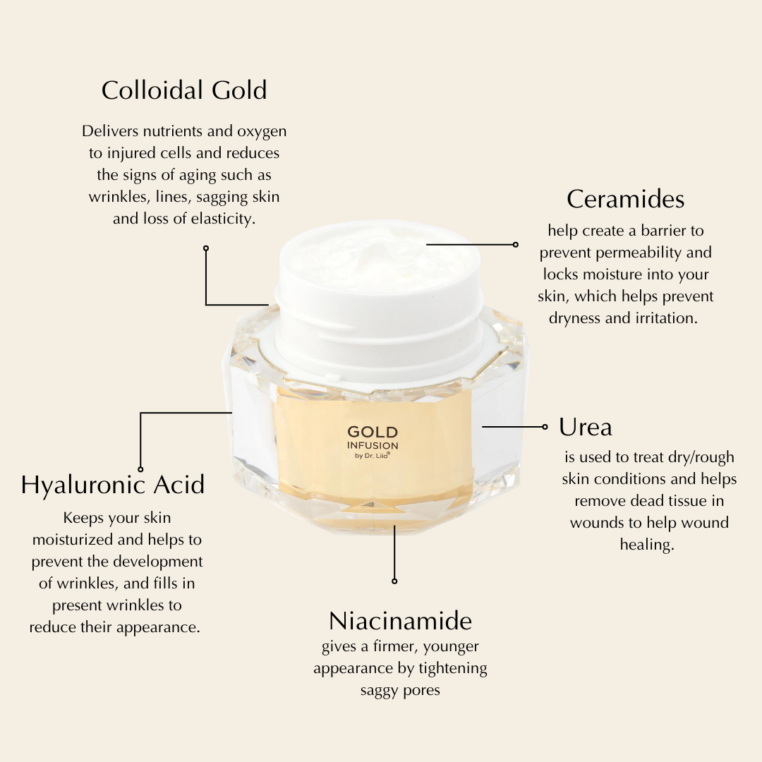 Gold Peptide Moisturizer with Niacinamide and Ceramide